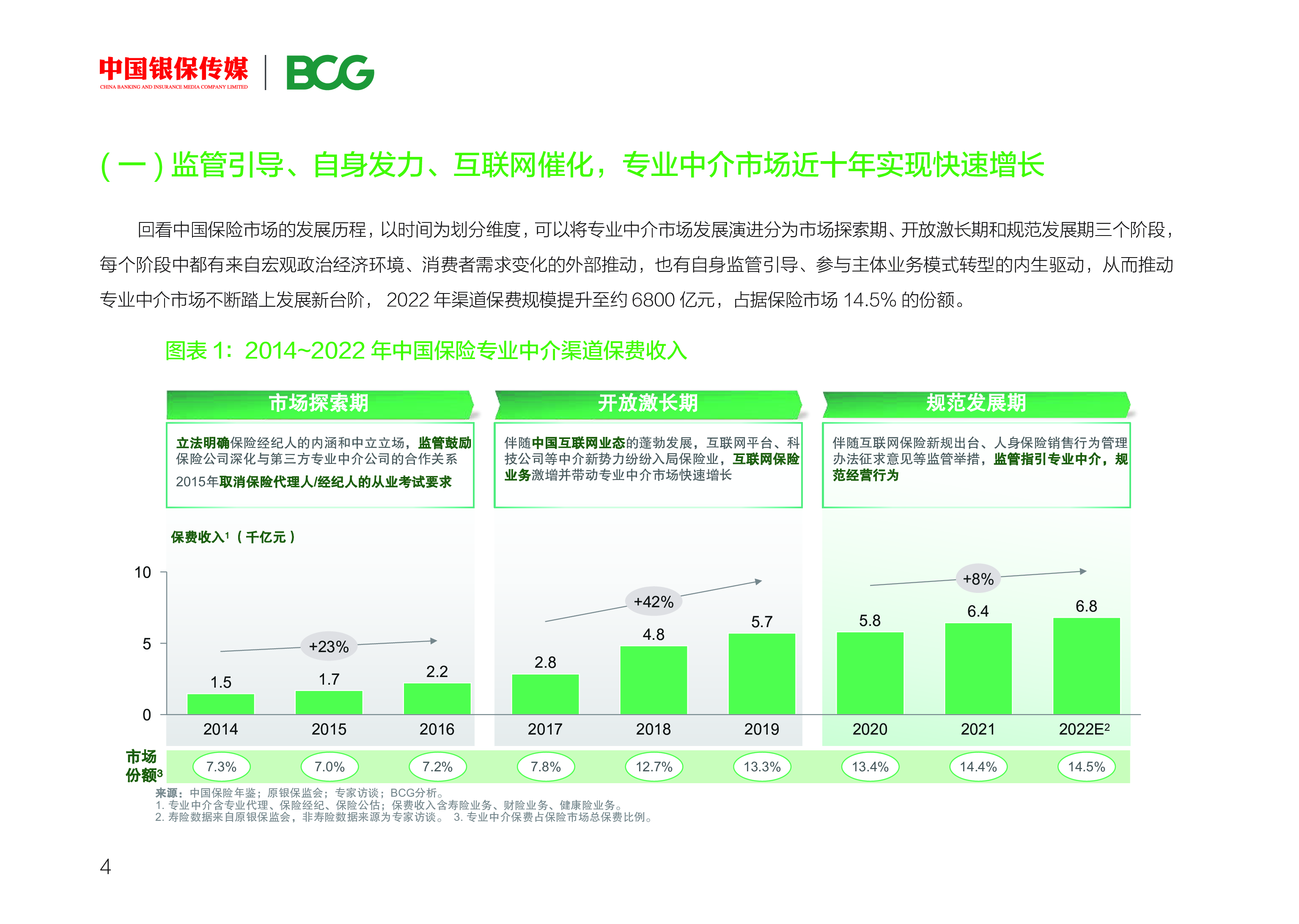 波士顿咨询:思以致远:展望中国保险专业中介高质量发展之道(2023)
